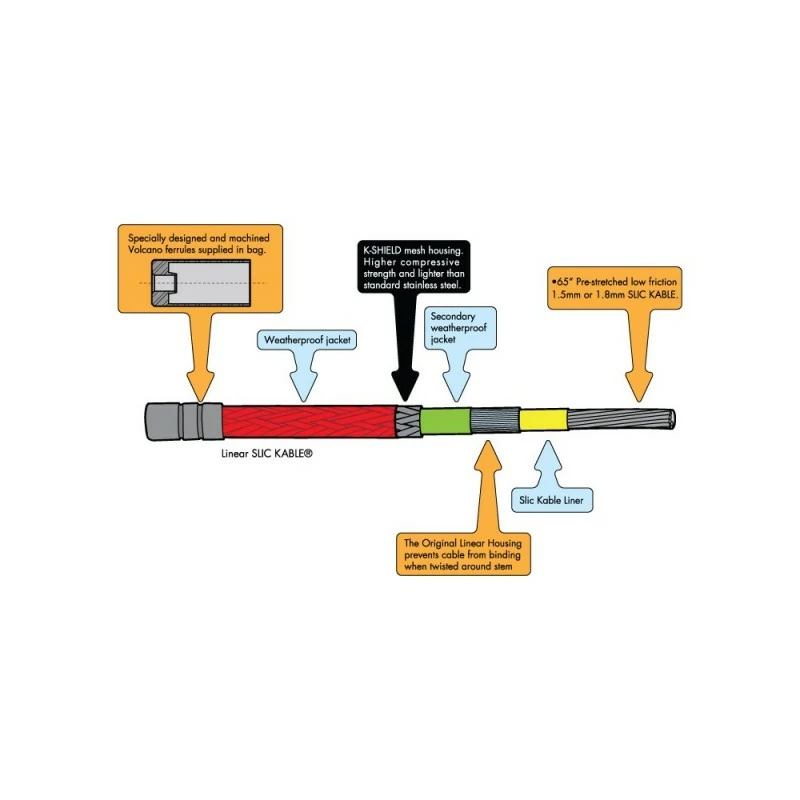CABLE DE FREIN ODYSSEY LINEAR K-SHIELD 5 CABLE DE FREIN ODYSSEY LINEAR K-SHIELD – Image 3