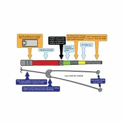 CABLE DE FREIN ODYSSEY LINEAR QUIK SLICK -Accessoires Vélo Soldes cable de frein odyssey linear quik slick 3