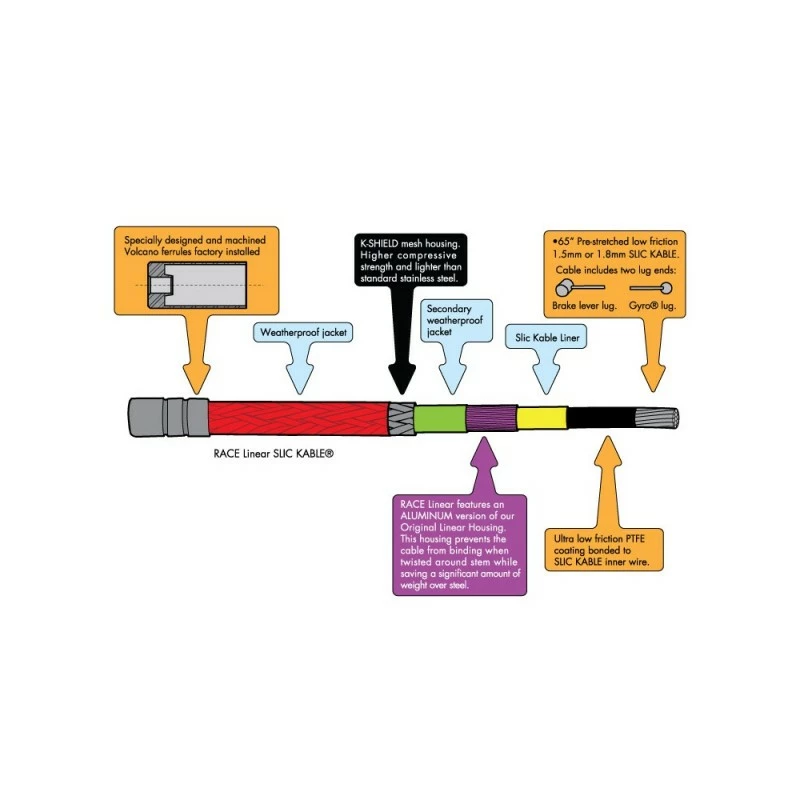 CABLE DE FREIN ODYSSEY RACE LINEAR 4 CABLE DE FREIN ODYSSEY RACE LINEAR – Image 2
